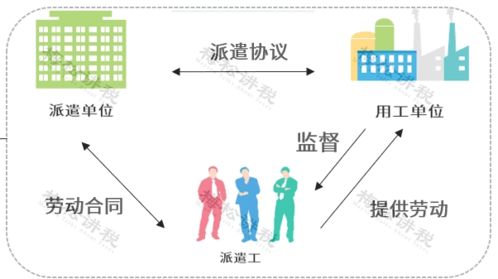 劳务派遣公司出事了！财务获刑6年，今天起这一行将被严查
